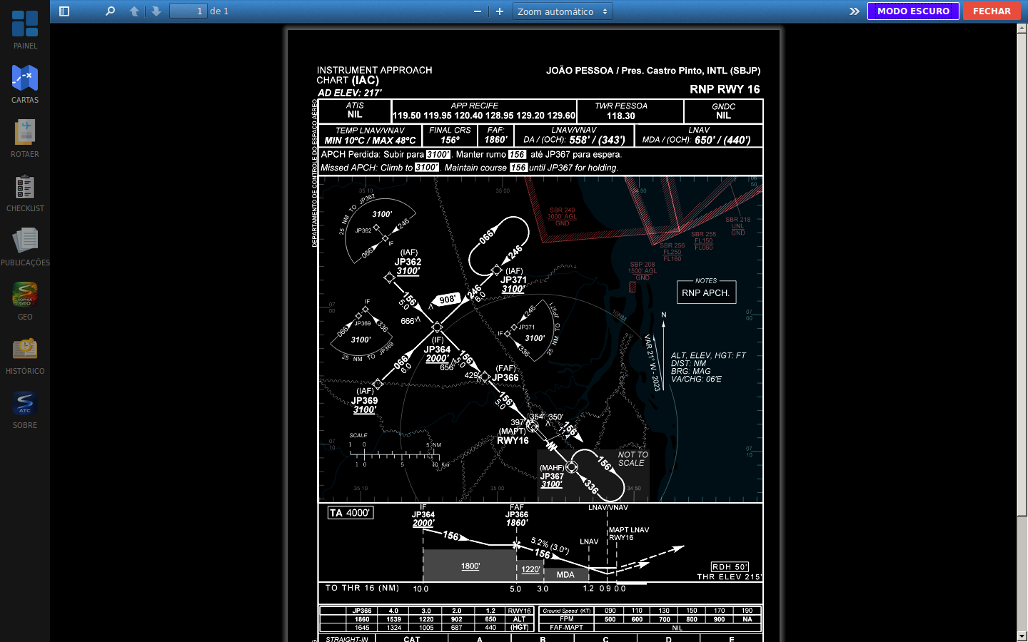 Gráfico noturno do SOPHIA APP