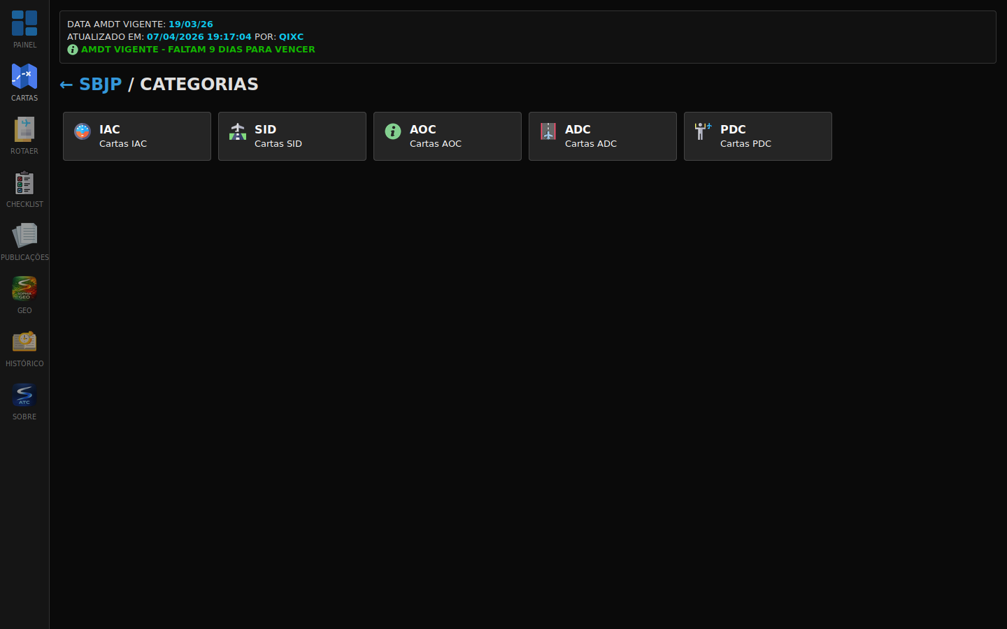 Categorias de cartas aeronáuticas disponíveis no SOPHIA APP