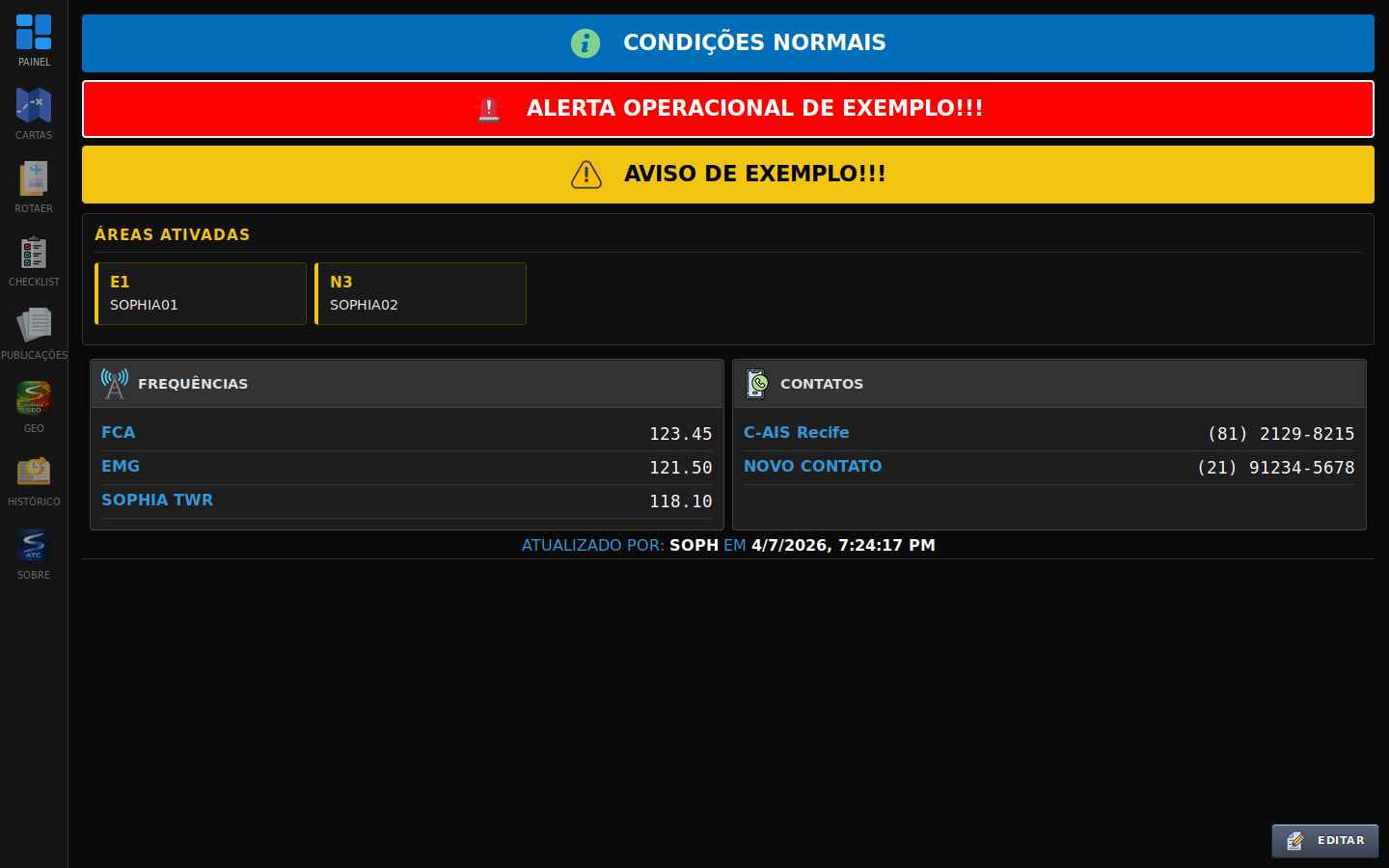 Dashboard do SOPHIA APP